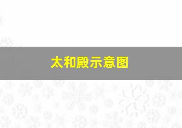 太和殿示意图