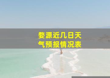 婺源近几日天气预报情况表