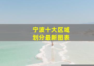 宁波十大区域划分最新图表