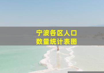 宁波各区人口数量统计表图