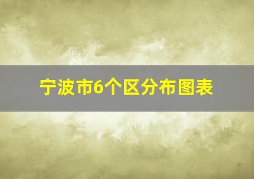 宁波市6个区分布图表