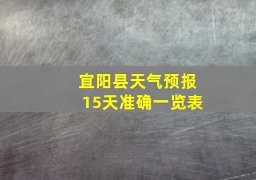 宜阳县天气预报15天准确一览表