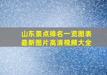 山东景点排名一览图表最新图片高清视频大全