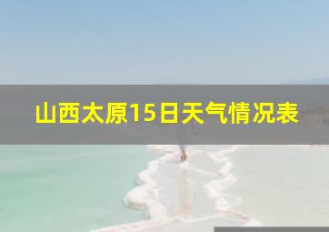 山西太原15日天气情况表