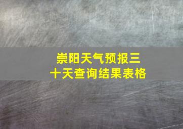 崇阳天气预报三十天查询结果表格