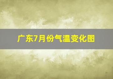 广东7月份气温变化图