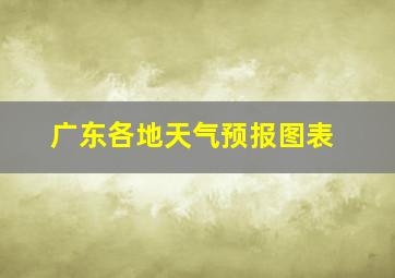 广东各地天气预报图表