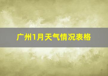 广州1月天气情况表格