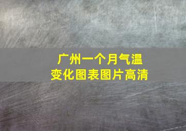 广州一个月气温变化图表图片高清