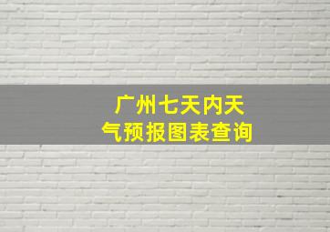 广州七天内天气预报图表查询