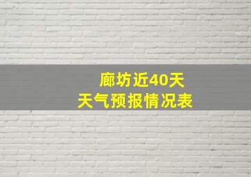 廊坊近40天天气预报情况表