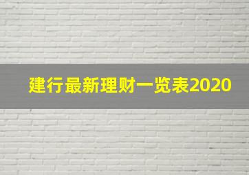 建行最新理财一览表2020