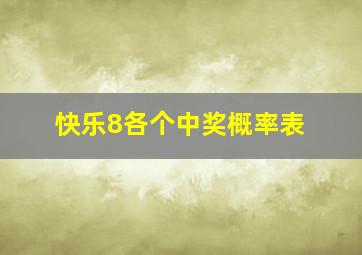 快乐8各个中奖概率表