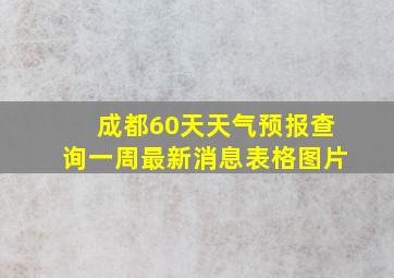 成都60天天气预报查询一周最新消息表格图片