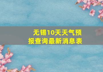 无锡10天天气预报查询最新消息表