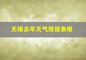 无锡去年天气预报表格