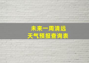 未来一周清远天气预报查询表