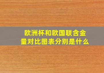 欧洲杯和欧国联含金量对比图表分别是什么