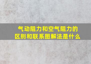 气动阻力和空气阻力的区别和联系图解法是什么