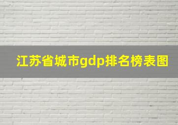 江苏省城市gdp排名榜表图