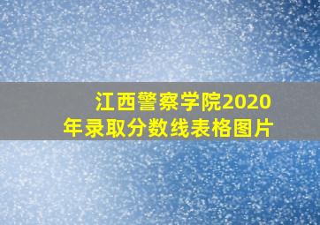 江西警察学院2020年录取分数线表格图片