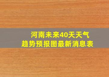 河南未来40天天气趋势预报图最新消息表