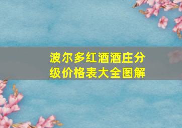 波尔多红酒酒庄分级价格表大全图解