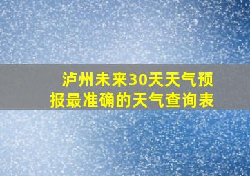 泸州未来30天天气预报最准确的天气查询表