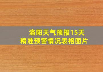 洛阳天气预报15天精准预警情况表格图片