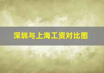 深圳与上海工资对比图