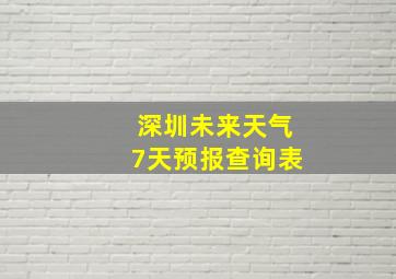 深圳未来天气7天预报查询表