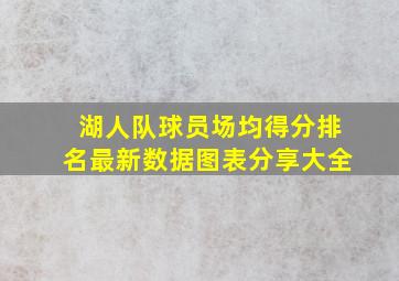 湖人队球员场均得分排名最新数据图表分享大全