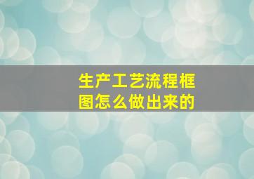 生产工艺流程框图怎么做出来的