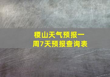 稷山天气预报一周7天预报查询表