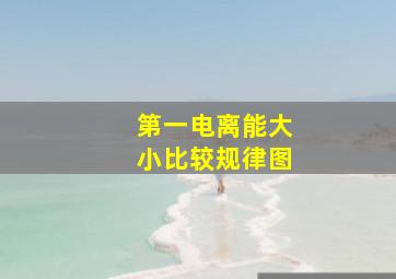 第一电离能大小比较规律图