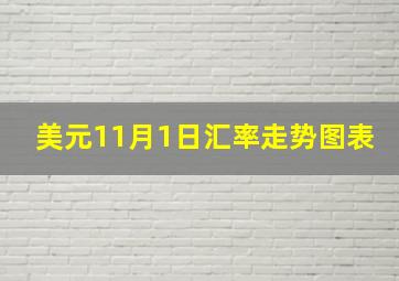 美元11月1日汇率走势图表