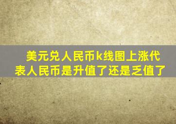 美元兑人民币k线图上涨代表人民币是升值了还是乏值了