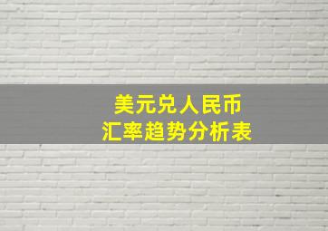 美元兑人民币汇率趋势分析表