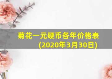 菊花一元硬币各年价格表(2020年3月30日)