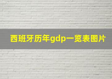 西班牙历年gdp一览表图片