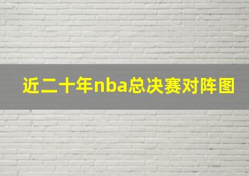 近二十年nba总决赛对阵图