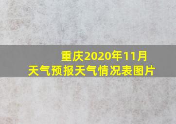 重庆2020年11月天气预报天气情况表图片