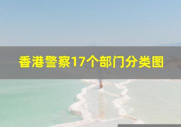 香港警察17个部门分类图