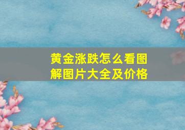 黄金涨跌怎么看图解图片大全及价格