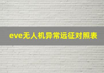 eve无人机异常远征对照表