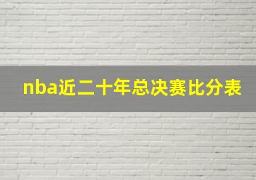 nba近二十年总决赛比分表