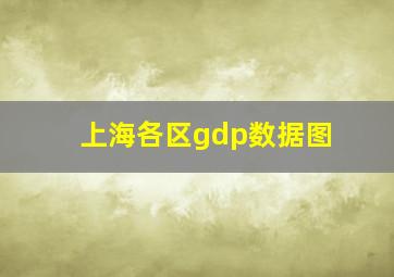 上海各区gdp数据图