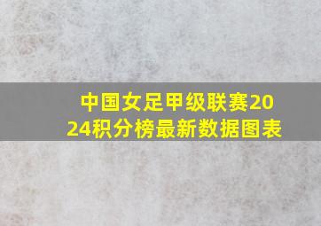 中国女足甲级联赛2024积分榜最新数据图表