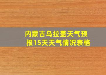 内蒙古乌拉盖天气预报15天天气情况表格