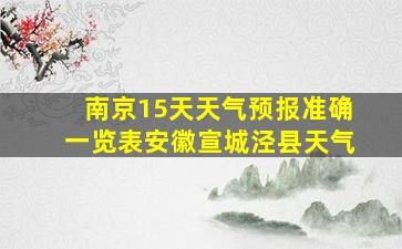 南京15天天气预报准确一览表安徽宣城泾县天气